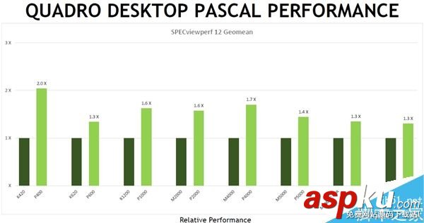 NVIDIA發布六款Quadro系列專業卡:16GB HBM2顯存 NVIDIA