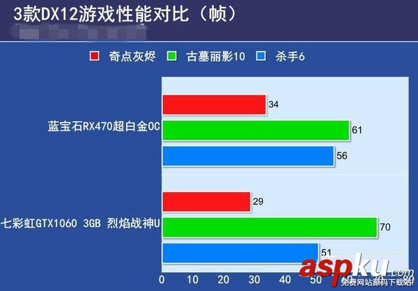 RX470和GTX1060 3GB版哪個好 GTX1060 3GB版與RX470對比介紹 rx470,gtx10603GB
