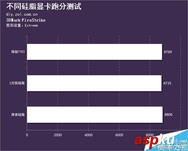 一款好的硅脂對顯卡性能有怎么樣的影響? 硅脂,顯卡,性能