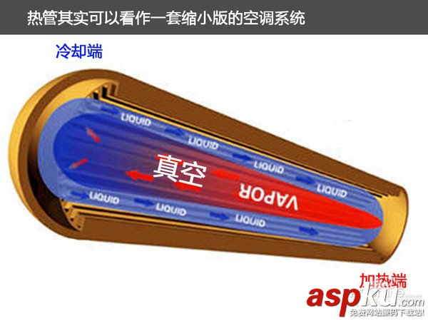 顯卡,散熱器