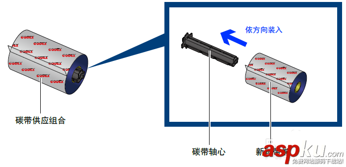 科誠GoDEX G500打印機怎么安裝碳帶? 打印機,碳帶