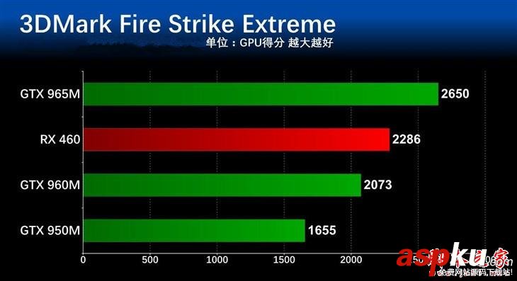 顯卡哪個價位好?5000到7000元主流游戲本顯卡性能對比評測 游戲本,顯卡性能,顯卡價位,筆記本顯卡