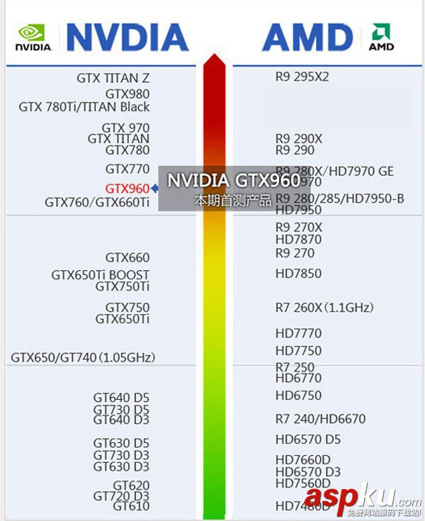 NVIDIA GTX960顯卡怎么樣 顯卡天梯圖看GTX960性能水平 GTX960,顯卡,顯卡天梯圖
