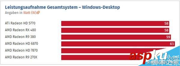 HD 5770到RX 480這七年:AMD顯卡性能到底進步了多少? HD5770,RX480,顯卡