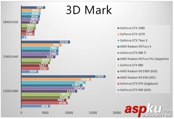GTX1070顯卡跑分如何?NVIDIA GTX1070游戲實測性價已超神 GTX1070顯卡,GTX1070跑分,GTX1070游戲實測