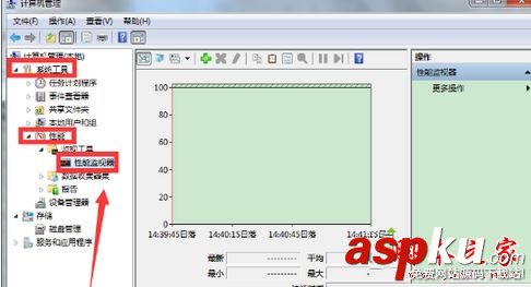 win7系統,性能監視器,性能,監視器