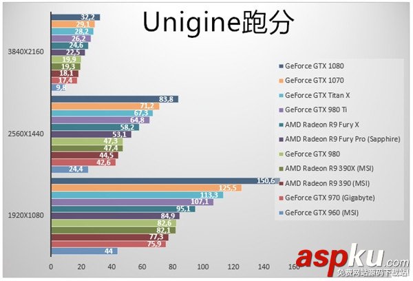 GTX1070顯卡跑分如何?NVIDIA GTX1070游戲實測性價已超神 GTX1070顯卡,GTX1070跑分,GTX1070游戲實測