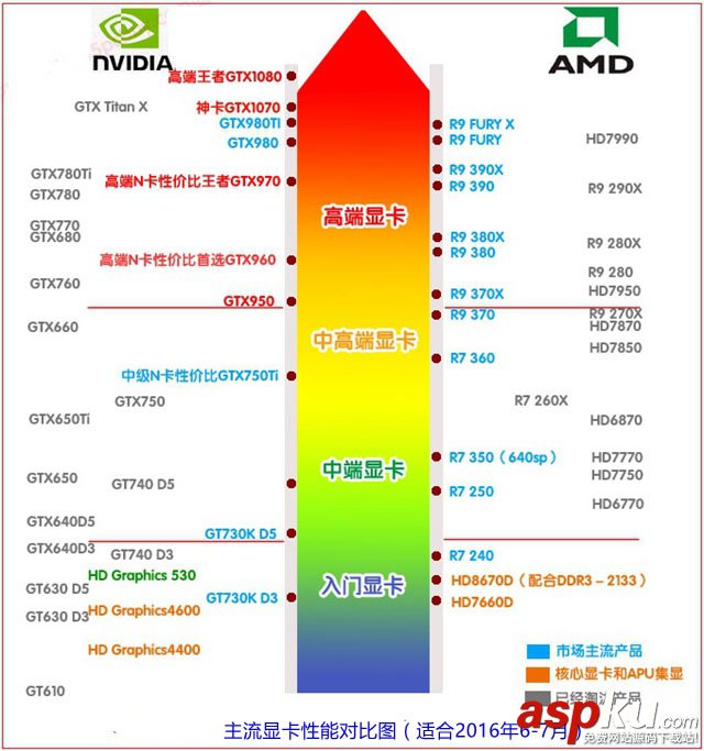怎么看顯卡性能好壞程度 桌面顯卡天梯圖2016年6月最新版 顯卡天梯圖2016最新版,桌面顯卡天梯圖2016,桌面顯卡天梯圖