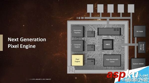 AMD全新Vega(織女星)顯卡架構首次公開:革命性的四大亮點 Vega,AMD,顯卡