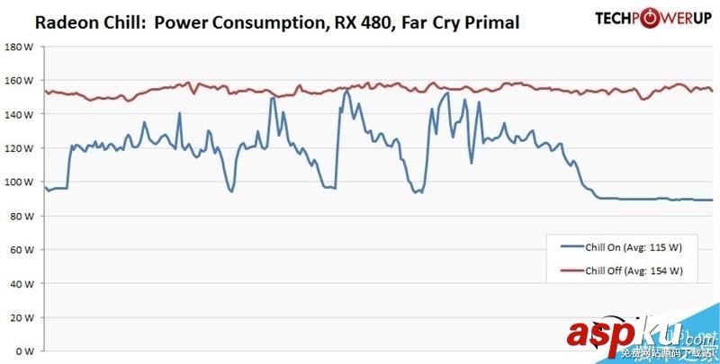 AMD Radeon Crimson ReLive值得升級嗎?AMD顯卡年度驅動Crimson ReLive評測 AMD,Radeon,Crimson,ReLive,顯卡驅動