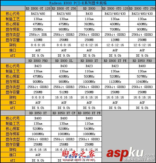 Radeon顯卡發展史回顧 輝煌紅色風暴! Radeon,顯卡,Radeon發展史