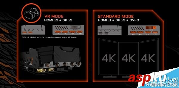 技嘉偷跑NVIDIA頂級神卡:采用雙8Pin供電/兩個HDMI接口 技嘉,HDMI接口