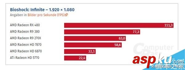 HD 5770到RX 480這七年:AMD顯卡性能到底進步了多少? HD5770,RX480,顯卡