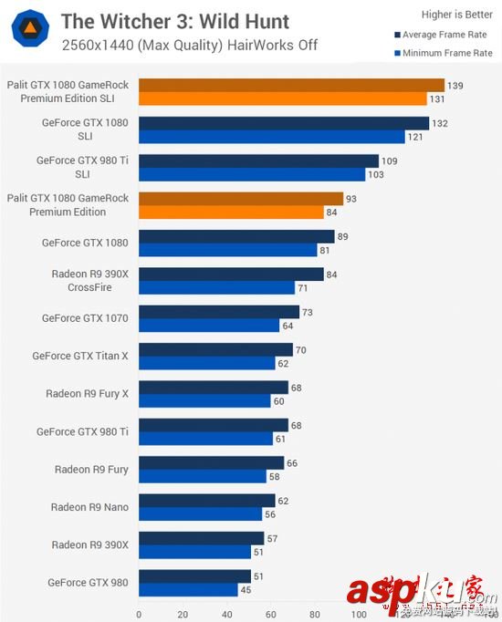 NVIDIA GTX 1080顯卡雙路SLI性能詳細評測 NVIDIA,GTX1080,雙路SLI,PE高級版顯卡
