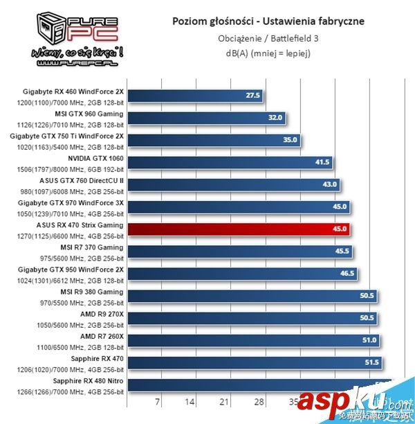 AMD RX 460顯卡怎么樣?RX 460性能測試 AMD,RX460,顯卡