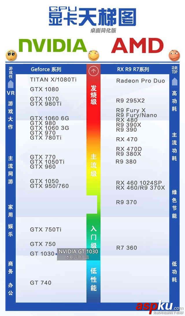 GTX1030,顯卡,性能