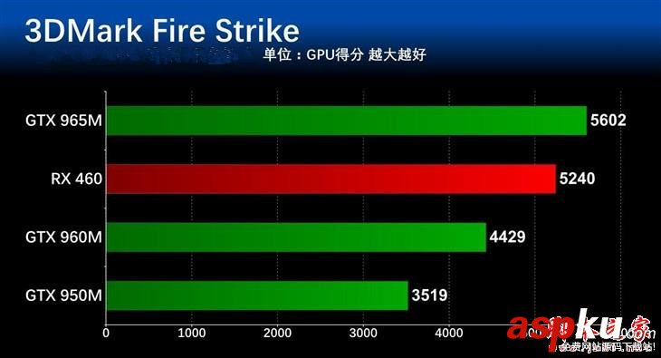 顯卡哪個價位好?5000到7000元主流游戲本顯卡性能對比評測 游戲本,顯卡性能,顯卡價位,筆記本顯卡