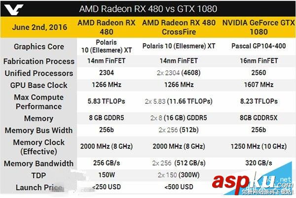 AMD Radeon RX480和Nvdia GTX1080哪款值得買?RX480/GTX1080對比區別 AMD,Radeon,RX480,Nvdia,GTX1080,gtx1080價格