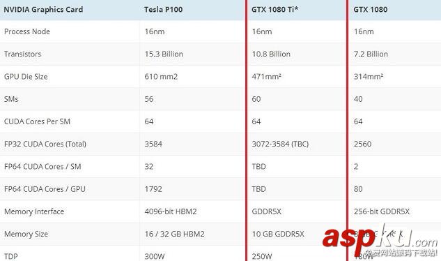 GTX1080Ti顯卡怎么樣 GTX1080Ti參數介紹 GTX1080Ti,顯卡