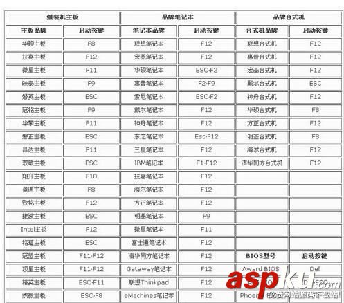 win7電腦關機后鼠標燈還在亮怎么解決 win7,關機,鼠標