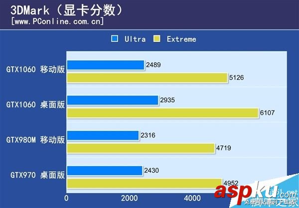 GTX 1050 Ti實(shí)卡和跑分大曝光:跑分對(duì)1060無(wú)壓力 GTX1050Ti,實(shí)卡,跑分