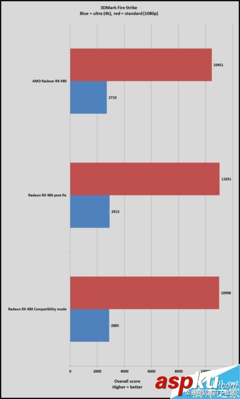 AMD RX 480新驅動Crimson16.7.1實測:游戲超級神油 AMD,RX480,驅動