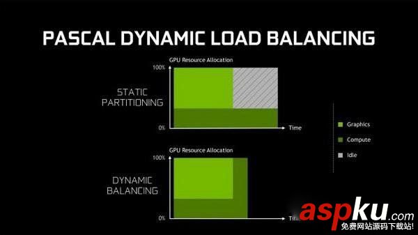 GTX1080顯卡有哪些特性 關(guān)于Nvidia GTX 1080你需要知道的7件事 GTX1080顯卡,NvidiaGTX1080