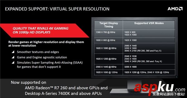 AMD催化劑全新正式版15.7發(fā)布:支持Win10 AMD,催化劑,正式版,Win10