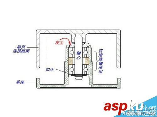 如何選購顯卡?深挖顯卡散熱、電容新技術 電容,顯卡,技術