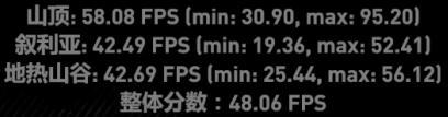 3G/6GB顯存GTX 1060對比測試:差距驚人 GTX1060,顯存