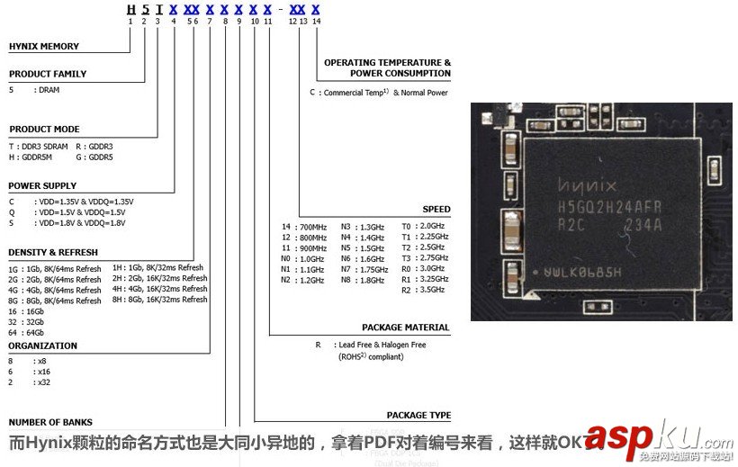顯卡知識掃盲:詳細介紹你所不知道的顯存顆粒知識 顯卡,顯存顆粒