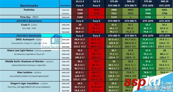 GTX 980 Ti對比AMD Fury X競爭力如何?36款PC游戲測試 GTX980Ti,AMDFuryX,游戲