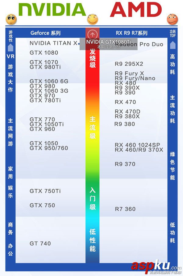 GTX1080Ti配什么CPU和主板好?適合GTX1080Ti搭配的CPU和主板推薦 GTX1080Ti,CPU,GTX1080Ti配什么主板好