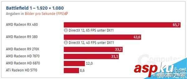 HD 5770到RX 480這七年:AMD顯卡性能到底進步了多少? HD5770,RX480,顯卡