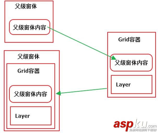 WPF彈出帶蒙板的消息框 WPF,消息框