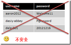 C# salt+hash 加密 C#,加密