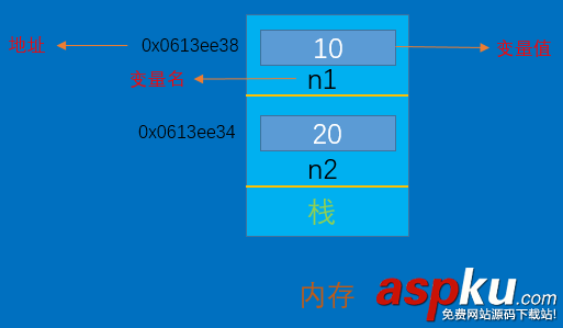 詳解C#中的out和ref out,ref,ref和out區別,C#