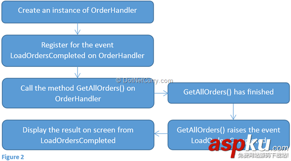 詳解C#中的Async和Await用法