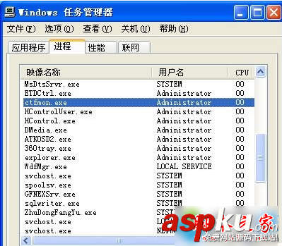 win7系統ctfmon.exe進程是什么?詳解ctfmon.exe進程的作用 win7,ctfmon.exe,進程