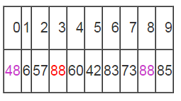 逐步講解快速排序算法及C#版的實現示例 快速排序,排序算法,C#,排序