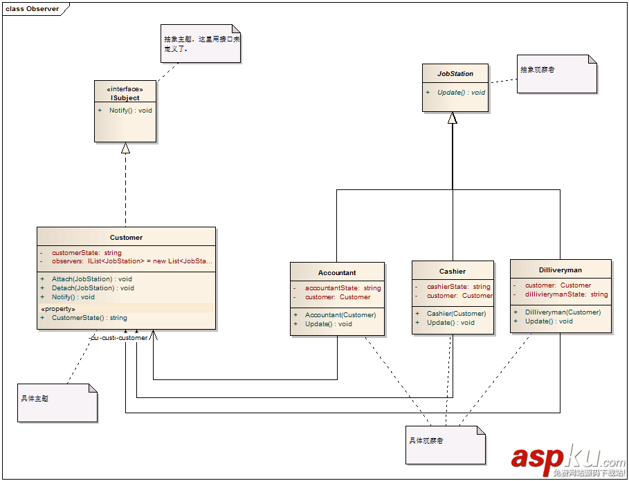 C# 設(shè)計模式系列教程-觀察者模式 C#,設(shè)計模式,觀察者模式