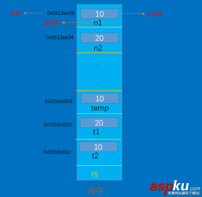 詳解C#中的out和ref out,ref,ref和out區別,C#