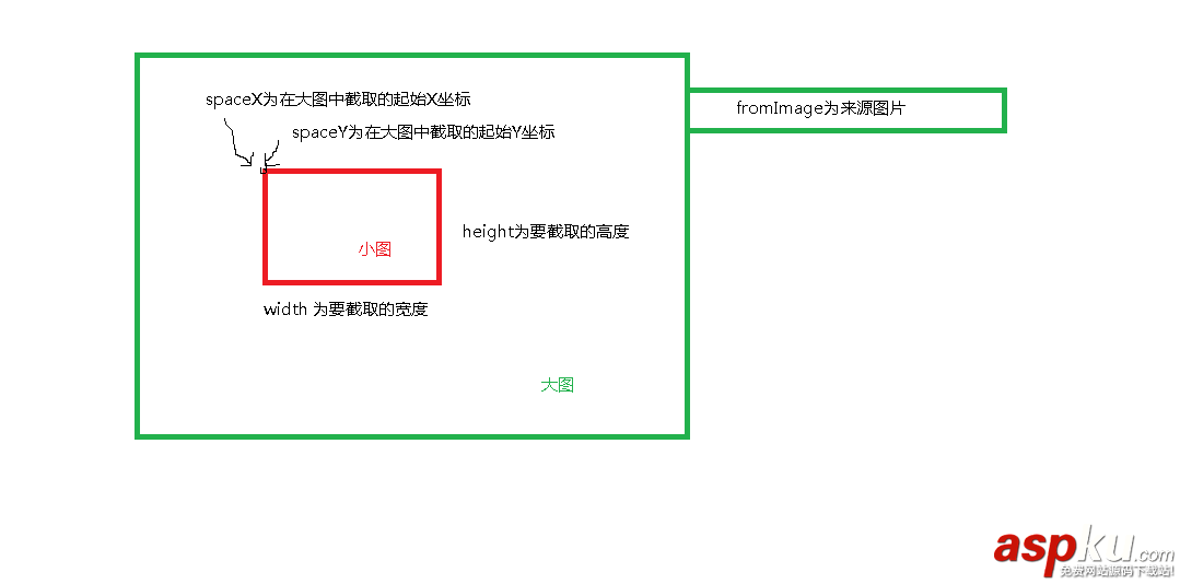 C#拼圖游戲編寫代碼(2) C#,拼圖,游戲