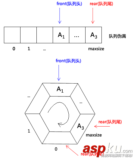 C#數據結構之隊列(Quene)實例詳解