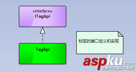 C#微信開(kāi)發(fā)之微信公眾號(hào)標(biāo)簽管理功能 C#,微信開(kāi)發(fā),微信公眾號(hào)