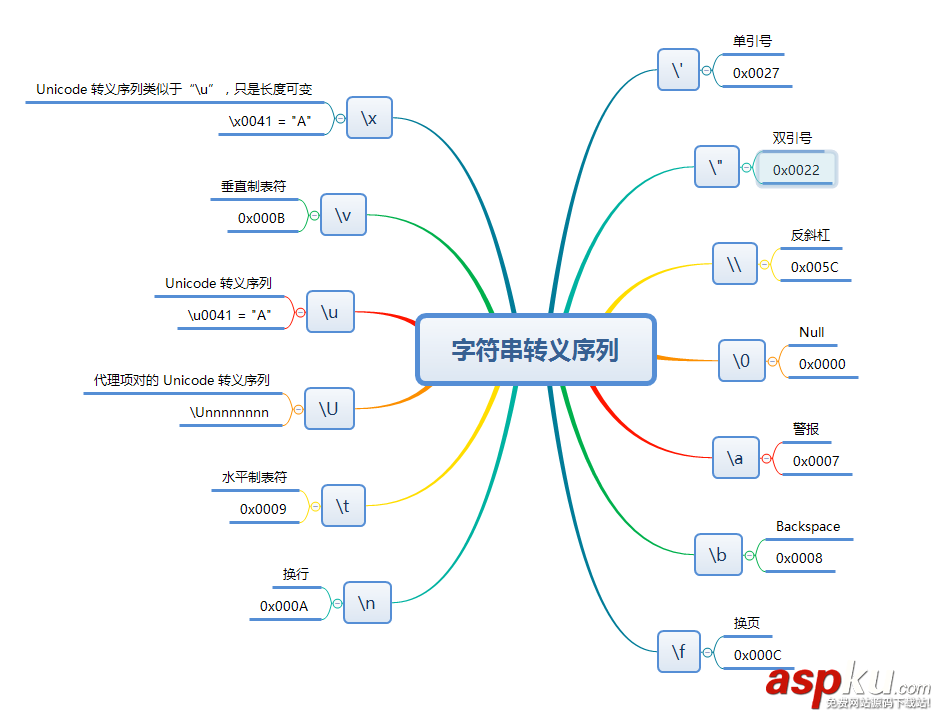 詳解C#中的string與String C#,string