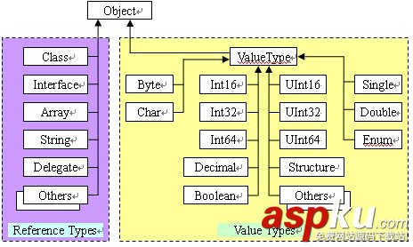 C#開發中的垃圾回收機制簡析