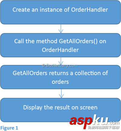 詳解C#中的Async和Await用法
