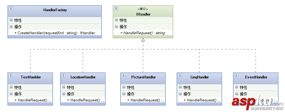 微信公眾平臺開發教程(三) 基礎框架搭建 微信公眾號框架搭建
