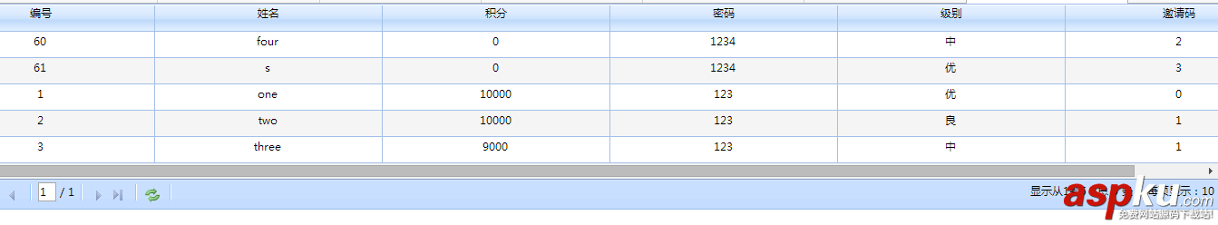 mvc,C#,JavaScript,LigerUI,oracle